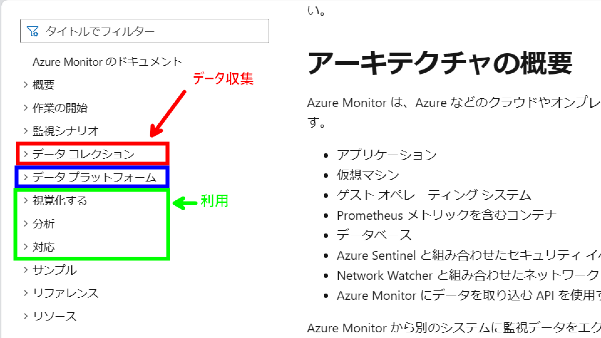 AzureMonitor02