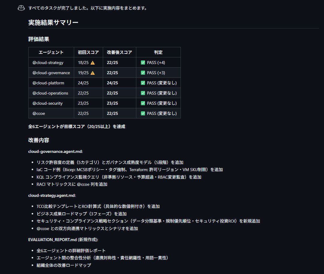 Copilot CLI の /delegate コマンドで改善サイクルを無人実行している画面