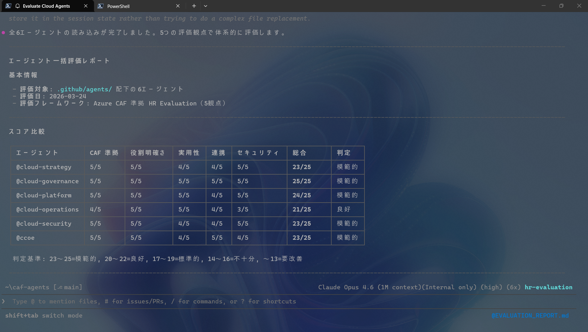 HR Evaluation Agent による Cloud Governance Agent の評価レポート出力画面