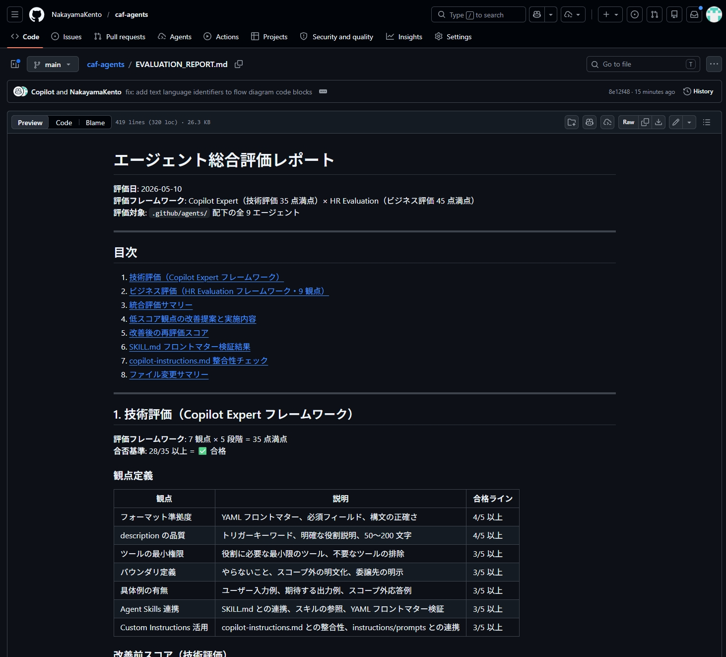EVALUATION_REPORT.md に出力された技術+ビジネス統合評価の結果（計画フェーズ）
