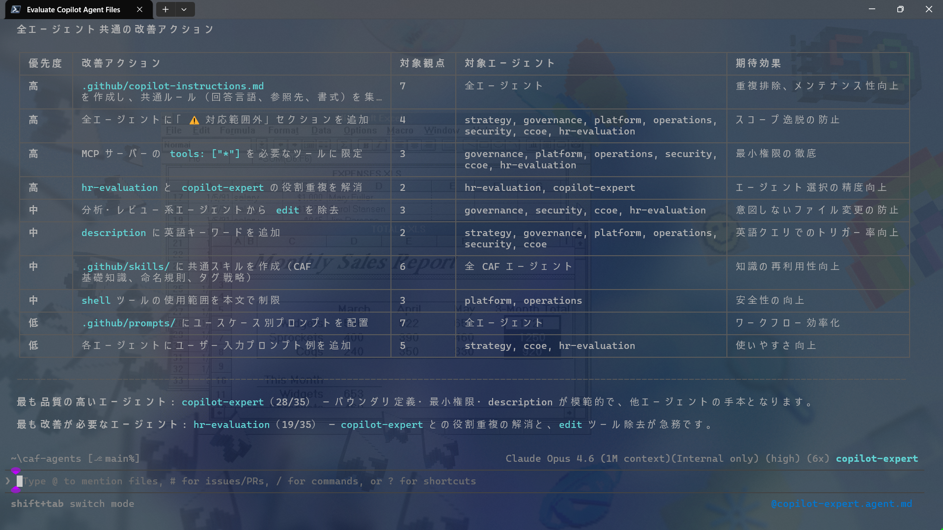 copilot-expert エージェントが各 Copilot カスタマイズファイルを評価し、スコアと改善提案を出力している画面